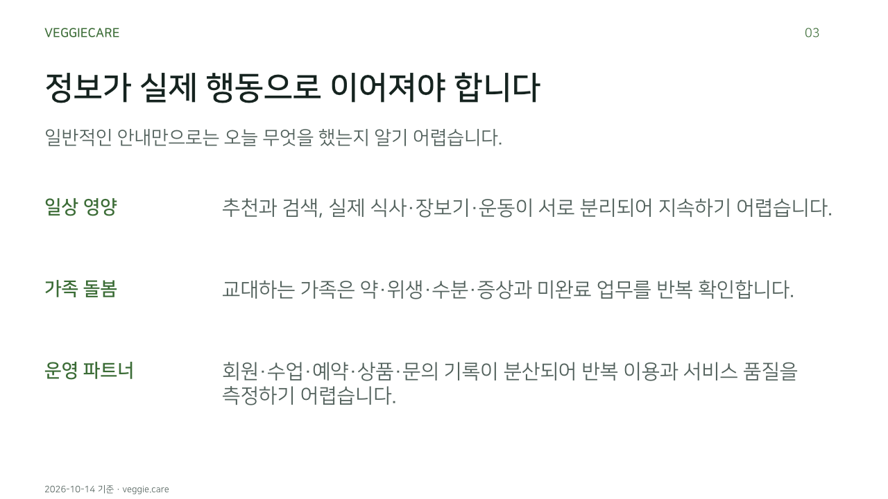 정보가 실제 행동으로 이어져야 합니다. 일반적인 안내만으로는 오늘 무엇을 했는지 알기 어렵습니다.. 일상 영양: 추천과 검색, 실제 식사·장보기·운동이 서로 분리되어 지속하기 어렵습니다.. 가족 돌봄: 교대하는 가족은 약·위생·수분·증상과 미완료 업무를 반복 확인합니다.. 운영 파트너: 회원·수업·예약·상품·문의 기록이 분산되어 반복 이용과 서비스 품질을 측정하기 어렵습니다.. 