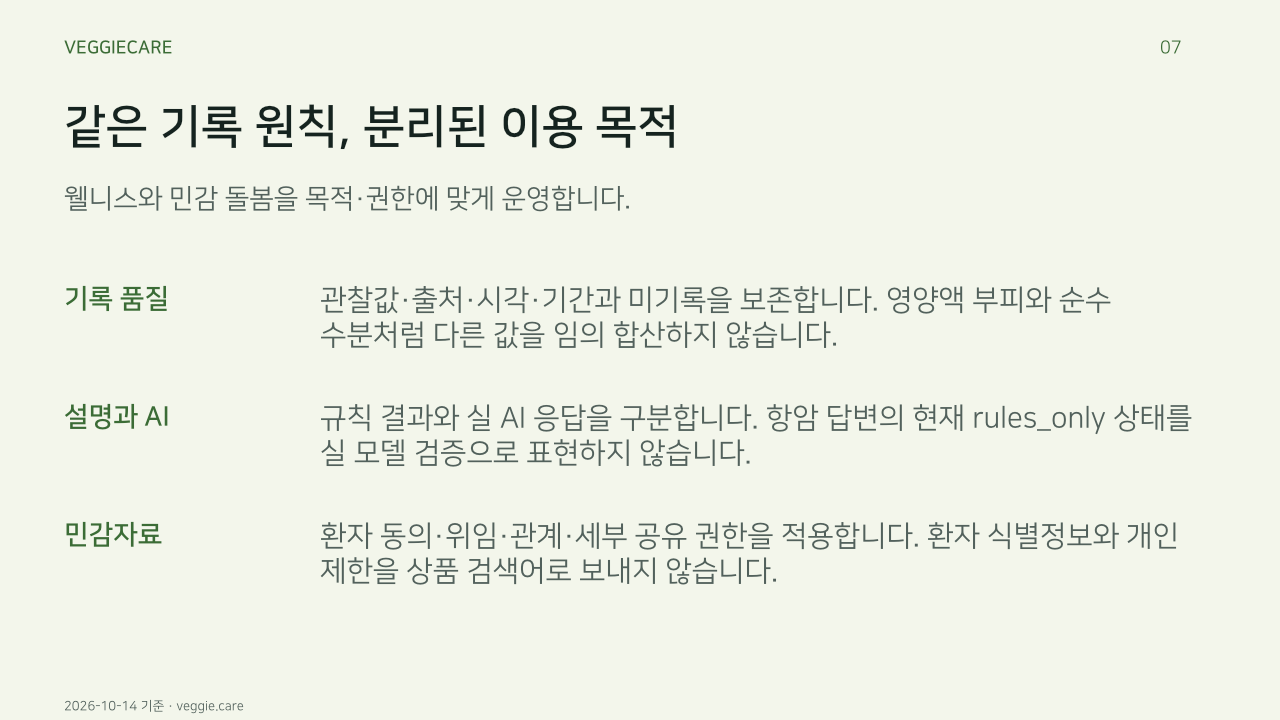 같은 기록 원칙, 분리된 이용 목적. 웰니스와 민감 돌봄을 목적·권한에 맞게 운영합니다.. 기록 품질: 관찰값·출처·시각·기간과 미기록을 보존합니다. 영양액 부피와 순수 수분처럼 다른 값을 임의 합산하지 않습니다.. 설명과 AI: 규칙 결과와 실 AI 응답을 구분합니다. 항암 답변의 현재 rules_only 상태를 실 모델 검증으로 표현하지 않습니다.. 민감자료: 환자 동의·위임·관계·세부 공유 권한을 적용합니다. 환자 식별정보와 개인 제한을 상품 검색어로 보내지 않습니다.. 