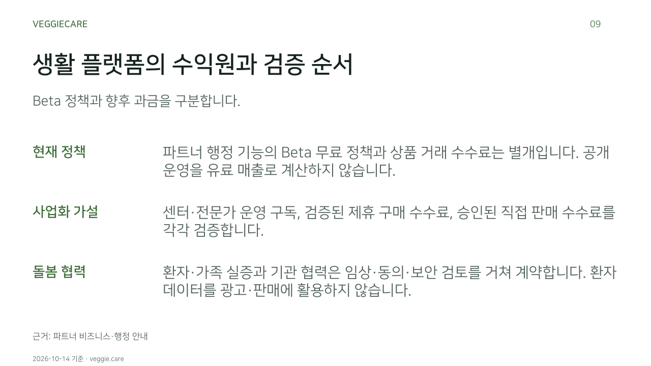 생활 플랫폼의 수익원과 검증 순서. Beta 정책과 향후 과금을 구분합니다.. 현재 정책: 파트너 행정 기능의 Beta 무료 정책과 상품 거래 수수료는 별개입니다. 공개 운영을 유료 매출로 계산하지 않습니다.. 사업화 가설: 센터·전문가 운영 구독, 검증된 제휴 구매 수수료, 승인된 직접 판매 수수료를 각각 검증합니다.. 돌봄 협력: 환자·가족 실증과 기관 협력은 임상·동의·보안 검토를 거쳐 계약합니다. 환자 데이터를 광고·판매에 활용하지 않습니다.. 