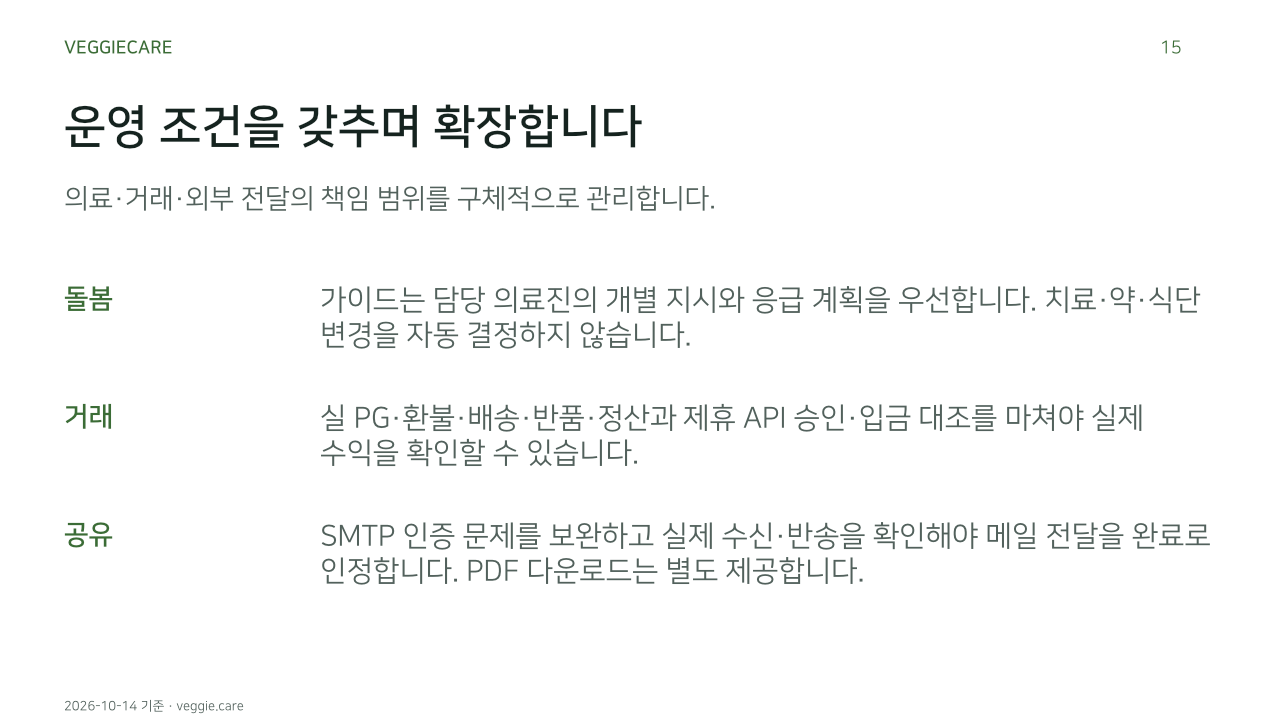 운영 조건을 갖추며 확장합니다. 의료·거래·외부 전달의 책임 범위를 구체적으로 관리합니다.. 돌봄: 가이드는 담당 의료진의 개별 지시와 응급 계획을 우선합니다. 치료·약·식단 변경을 자동 결정하지 않습니다.. 거래: 실 PG·환불·배송·반품·정산과 제휴 API 승인·입금 대조를 마쳐야 실제 수익을 확인할 수 있습니다.. 공유: SMTP 인증 문제를 보완하고 실제 수신·반송을 확인해야 메일 전달을 완료로 인정합니다. PDF 다운로드는 별도 제공합니다.. 